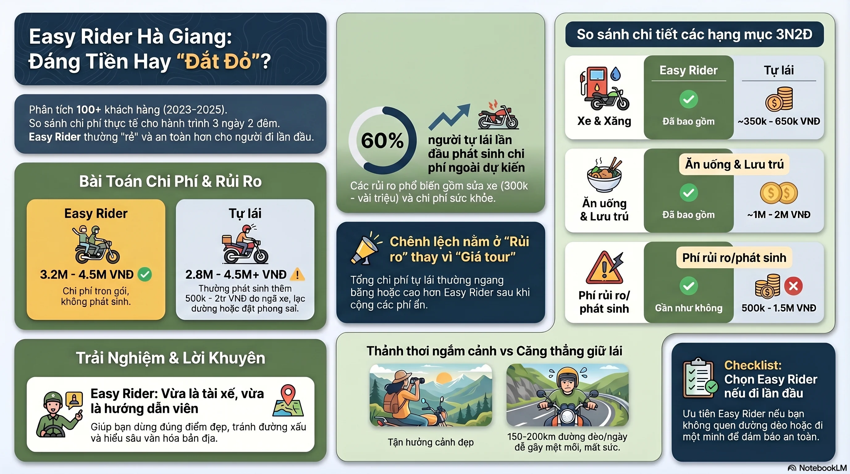 Easy Rider Hà Giang đáng tiền hay không?